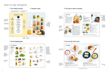 Load image into Gallery viewer, Baby &amp; Toddler Meal Prep Plan by Keda Black