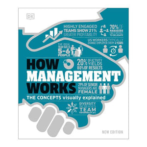 How Management Works - The Concepts Visually Explained